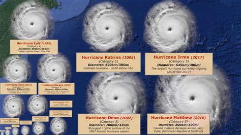 How big is Hurricane Helene compared to others at .